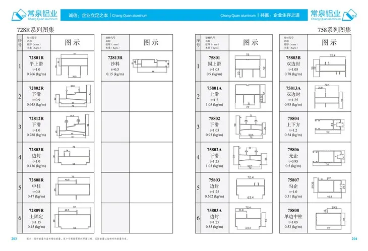Des aliminyòm extruded pou pwofil Lachin aliminyòm Extrusion pou glisman fenèt ak pòt mm 728r seri
