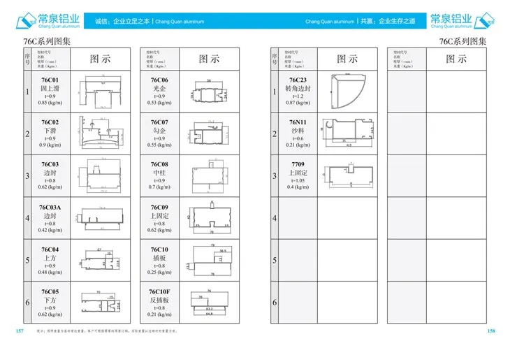 Pwofil aliminyòm extrusion pou Lachin pwofil extrusion aliminyòm pou SlidingWindow ak pòt mm 76C Seri