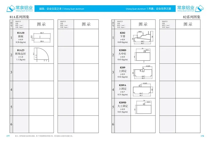 Des aliminyòm extruded pou Lachin aliminyòm Extrusion Profile pou Slidingwindow ak pòt Mm 81a seri
