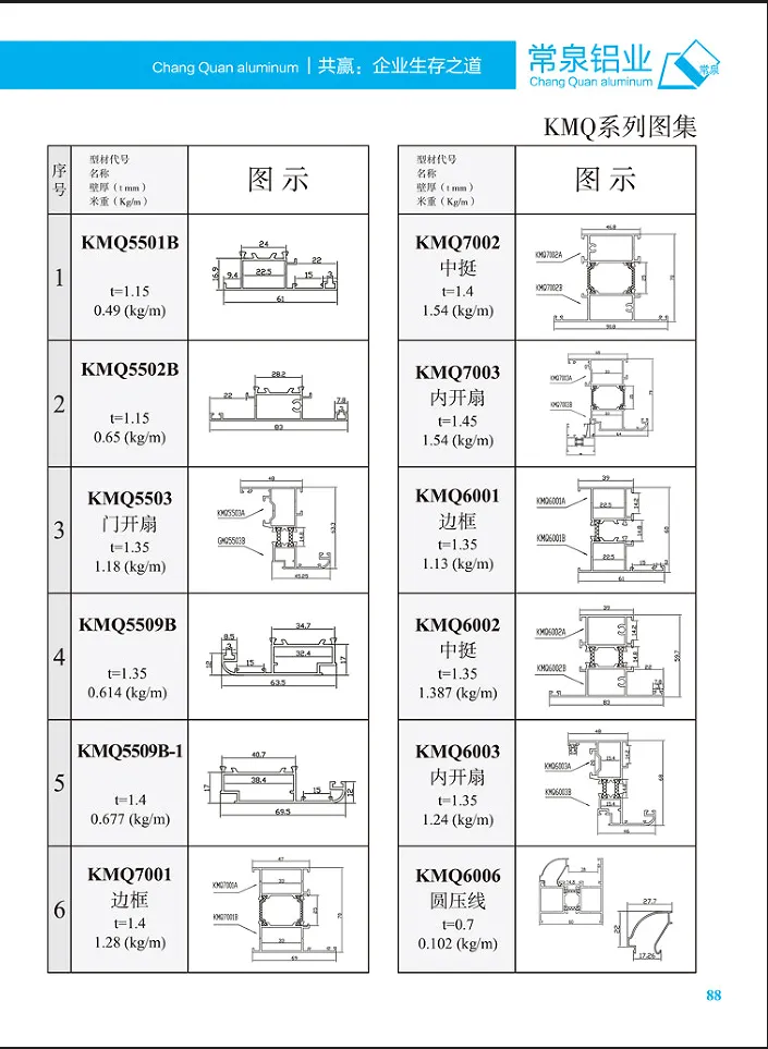CHINA SHANDONG CHAGNQUAN Ouvèti Bato Alyaj Aliminyòm Aliminyòm Alyaj Tèmik Break Profil Kwen Ang Bracket Fenèt ak Pòt Ekstrisyon Pwofil kmq mm Seri