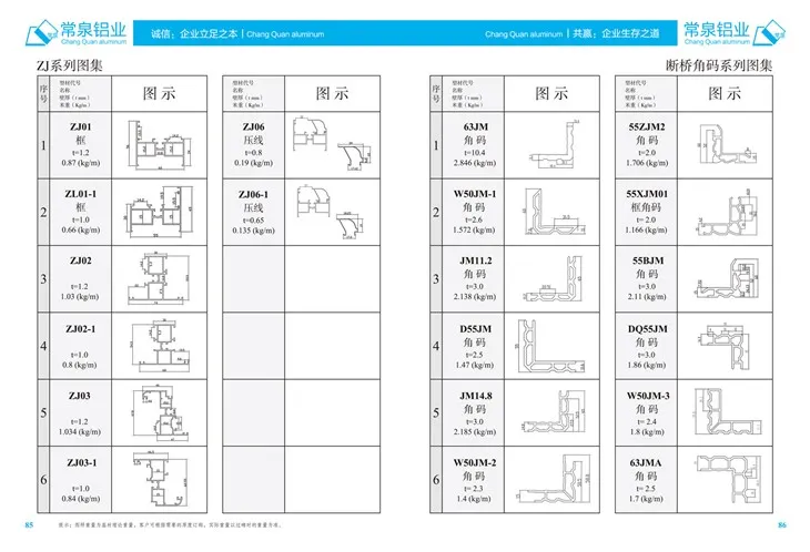 china shandng changquan aliminyòm alyaj tèmik kraze pwofil kwen kwen bracket fenèt ak pòt ZJ mm seri